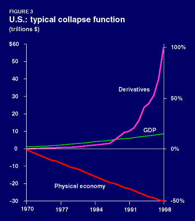 Figure 3. U.S.: typical collapse function