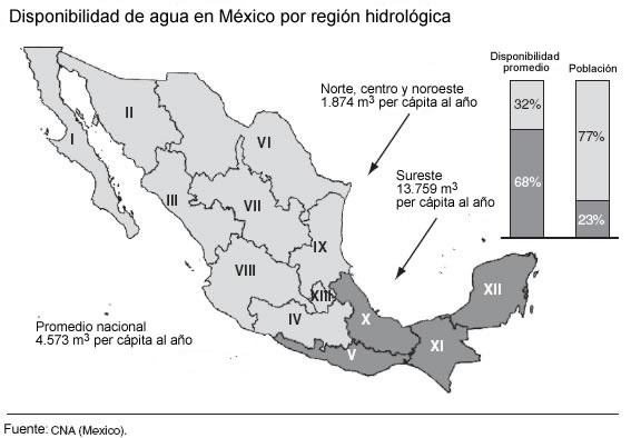 mexico water availability
